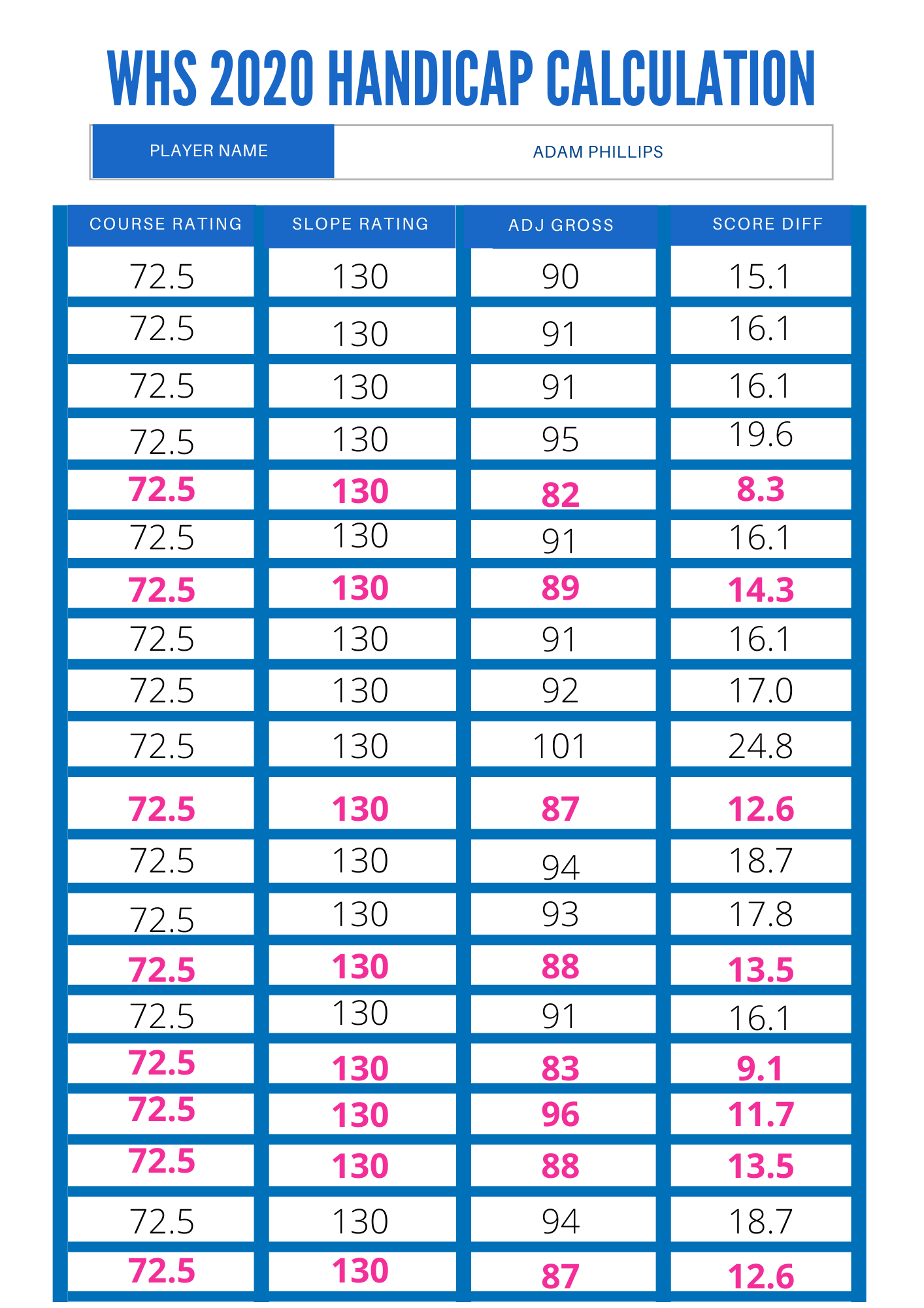 Handicap Conversion Chart 90 Of 220